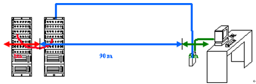 五星级酒店弱电智能化设计方案-综合布线