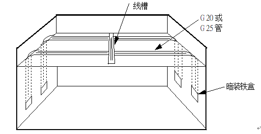 五星级酒店弱电智能化设计方案-综合布线