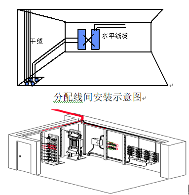 五星级酒店弱电智能化设计方案-综合布线