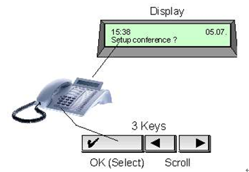 五星级酒店弱电智能化设计方案-程控交换机、无线网络及无线电话系统设计