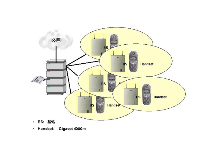 五星级酒店弱电智能化设计方案-程控交换机、无线网络及无线电话系统设计