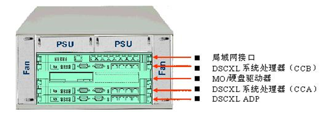 五星级酒店弱电智能化设计方案-程控交换机、无线网络及无线电话系统设计
