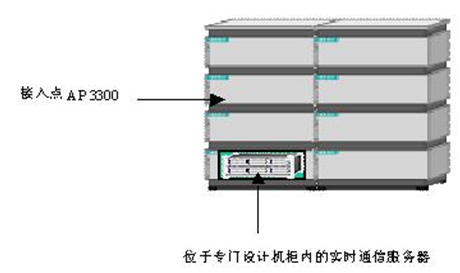 五星级酒店弱电智能化设计方案-程控交换机、无线网络及无线电话系统设计