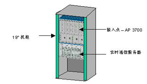 五星级酒店弱电智能化设计方案-程控交换机、无线网络及无线电话系统设计