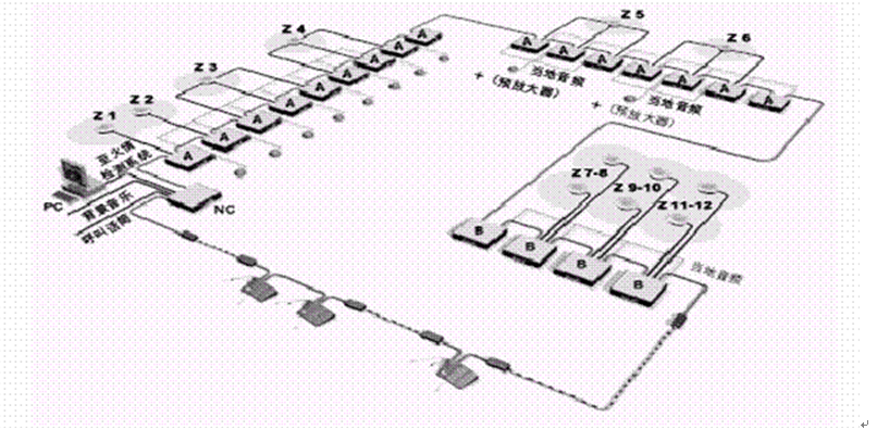 五星级酒店弱电智能化设计方案-背景音乐及公共广播系统设计