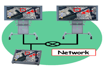 五星级酒店弱电智能化设计方案-多媒体会议系统