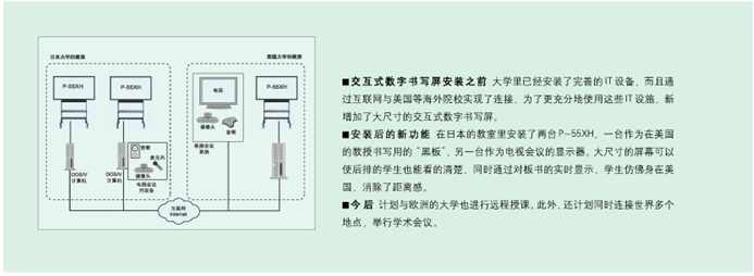 五星级酒店弱电智能化设计方案-多媒体会议系统