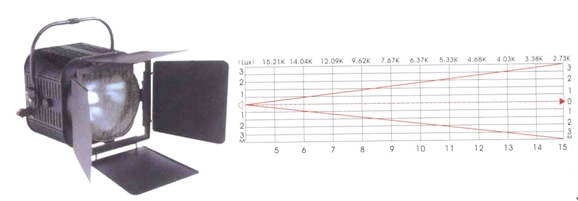 五星级酒店弱电智能化设计方案-多媒体会议系统