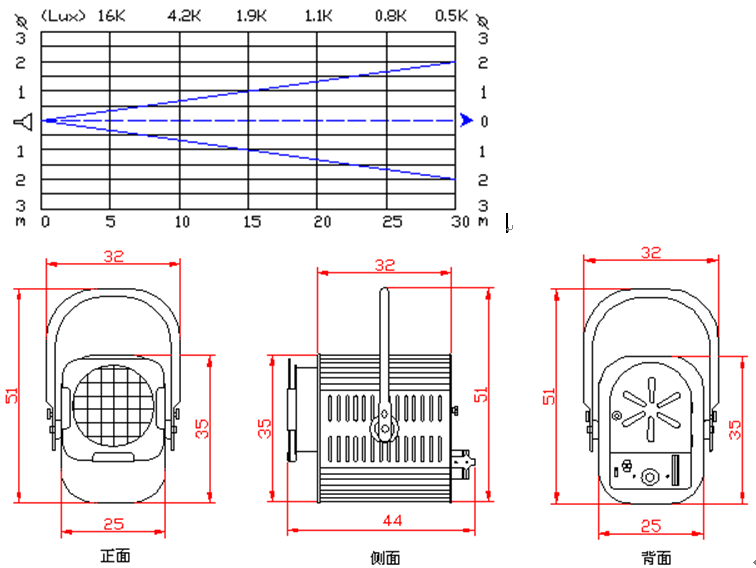 五星级酒店弱电智能化设计方案-多媒体会议系统