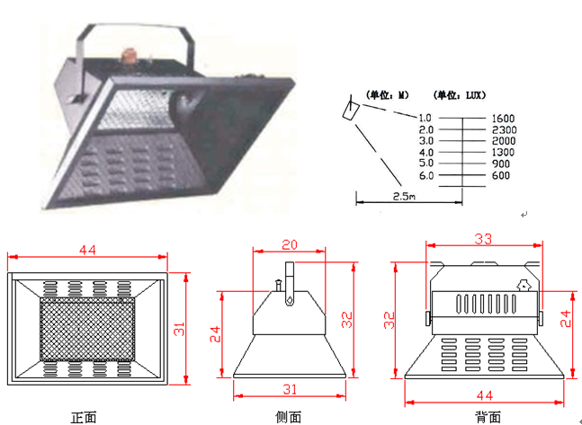 五星级酒店弱电智能化设计方案-多媒体会议系统