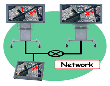 五星级酒店弱电智能化设计方案-多媒体会议系统