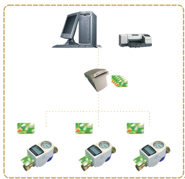 五星级酒店弱电智能化设计方案-能源管理系统