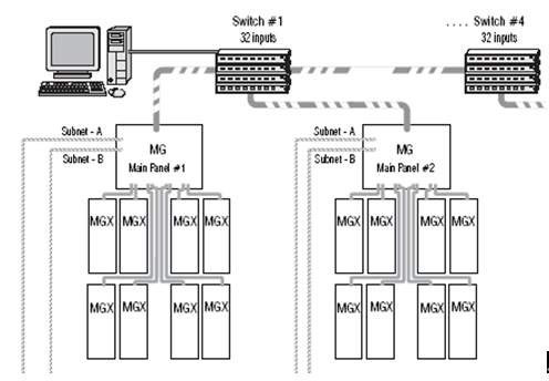 五星级酒店弱电智能化设计方案-楼宇自控系统