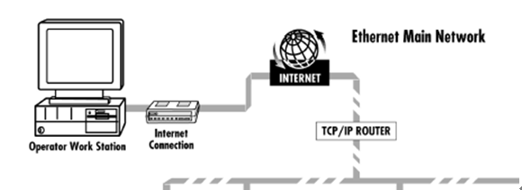 五星级酒店弱电智能化设计方案-楼宇自控系统