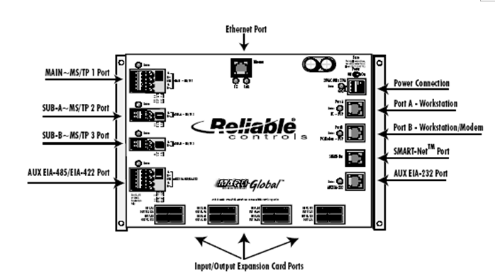 五星级酒店弱电智能化设计方案-楼宇自控系统