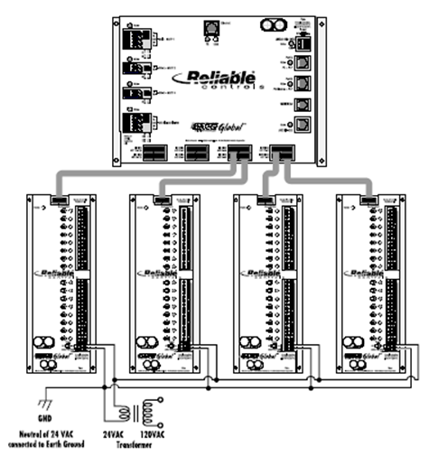 五星级酒店弱电智能化设计方案-楼宇自控系统