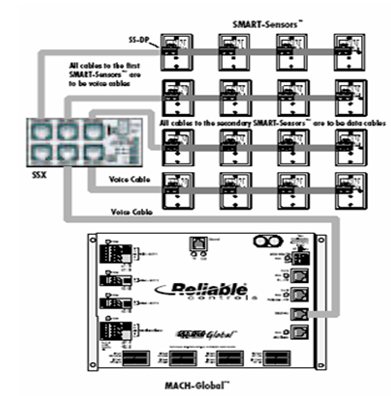 五星级酒店弱电智能化设计方案-楼宇自控系统