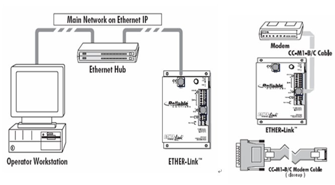 五星级酒店弱电智能化设计方案-楼宇自控系统