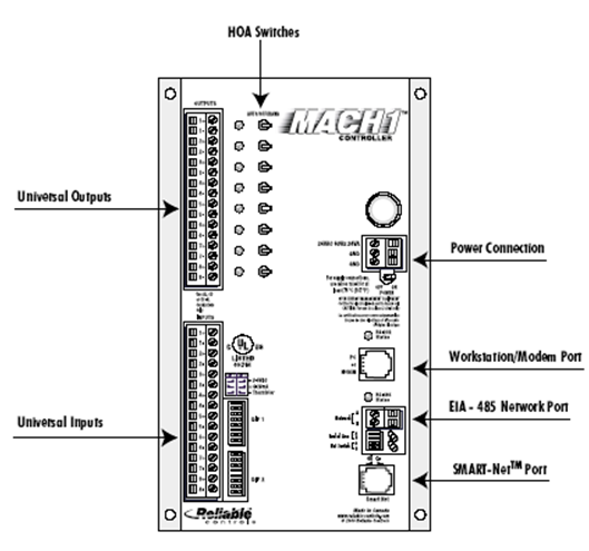 五星级酒店弱电智能化设计方案-楼宇自控系统