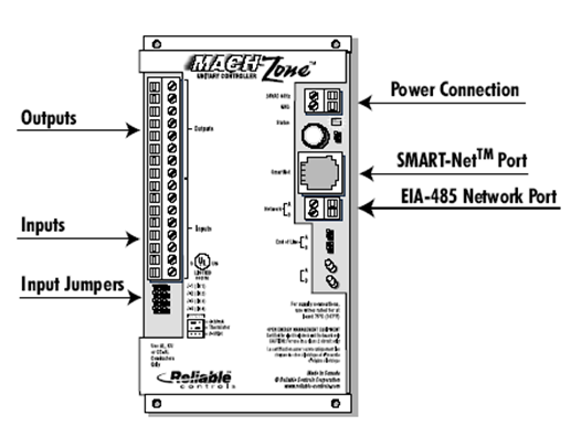 五星级酒店弱电智能化设计方案-楼宇自控系统