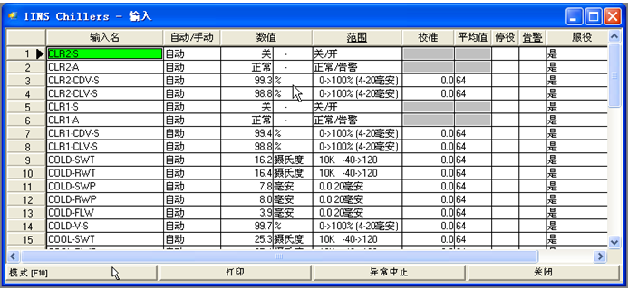 五星级酒店弱电智能化设计方案-楼宇自控系统