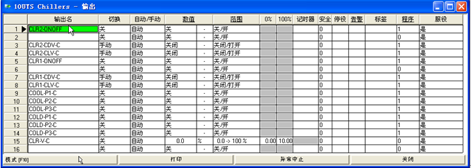 五星级酒店弱电智能化设计方案-楼宇自控系统