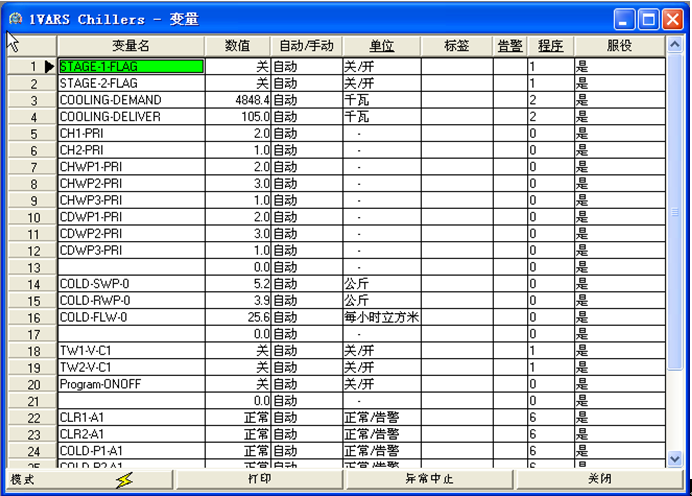 五星级酒店弱电智能化设计方案-楼宇自控系统