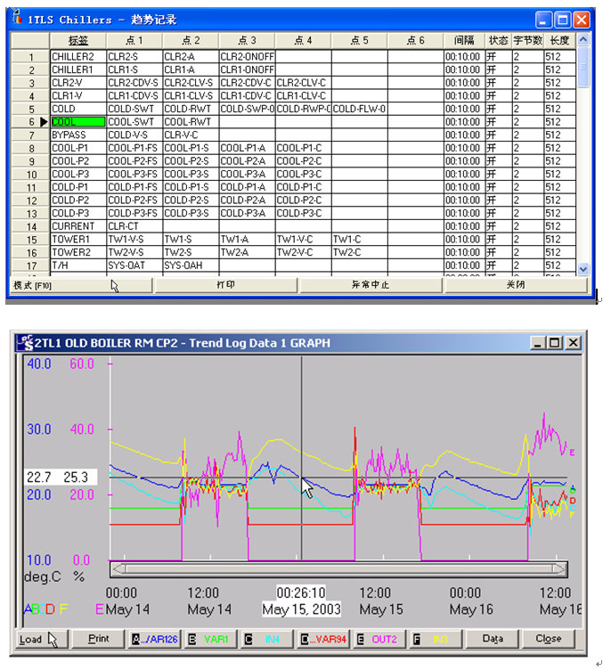 五星级酒店弱电智能化设计方案-楼宇自控系统