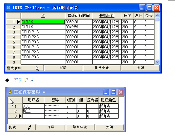 五星级酒店弱电智能化设计方案-楼宇自控系统