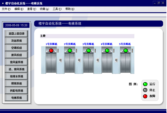 五星级酒店弱电智能化设计方案-IBMS系统设计