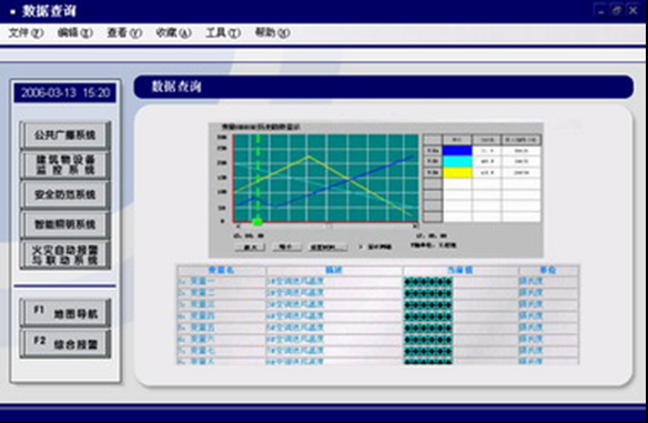 五星级酒店弱电智能化设计方案-IBMS系统设计