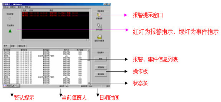 五星级酒店弱电智能化设计方案-IBMS系统设计
