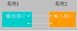 五星级酒店弱电智能化设计方案-IBMS系统设计