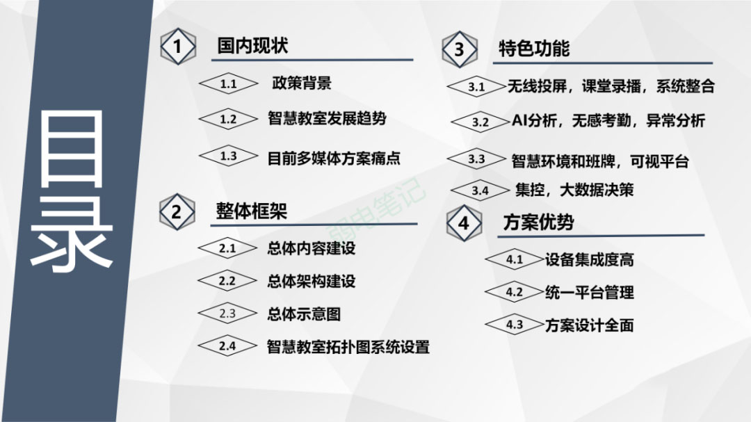 认识智慧教室，包含哪些内容