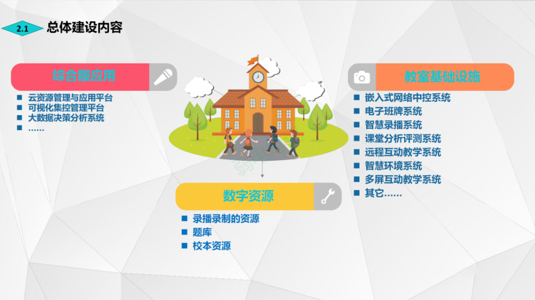 认识智慧教室，包含哪些内容