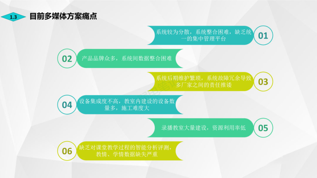 认识智慧教室，包含哪些内容