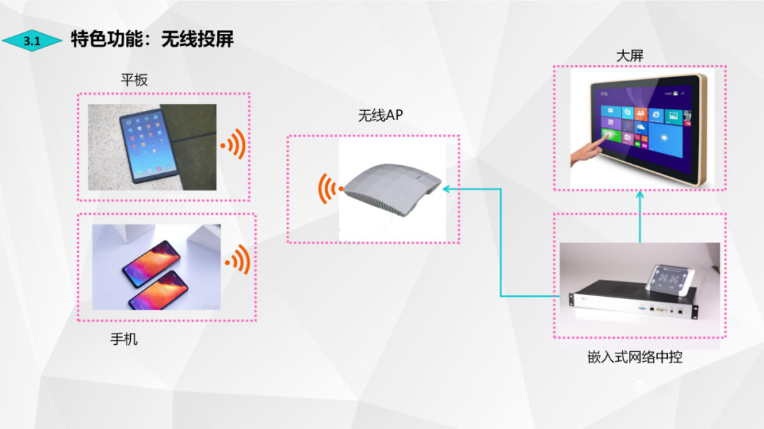 认识智慧教室，包含哪些内容