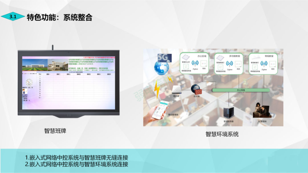 认识智慧教室，包含哪些内容