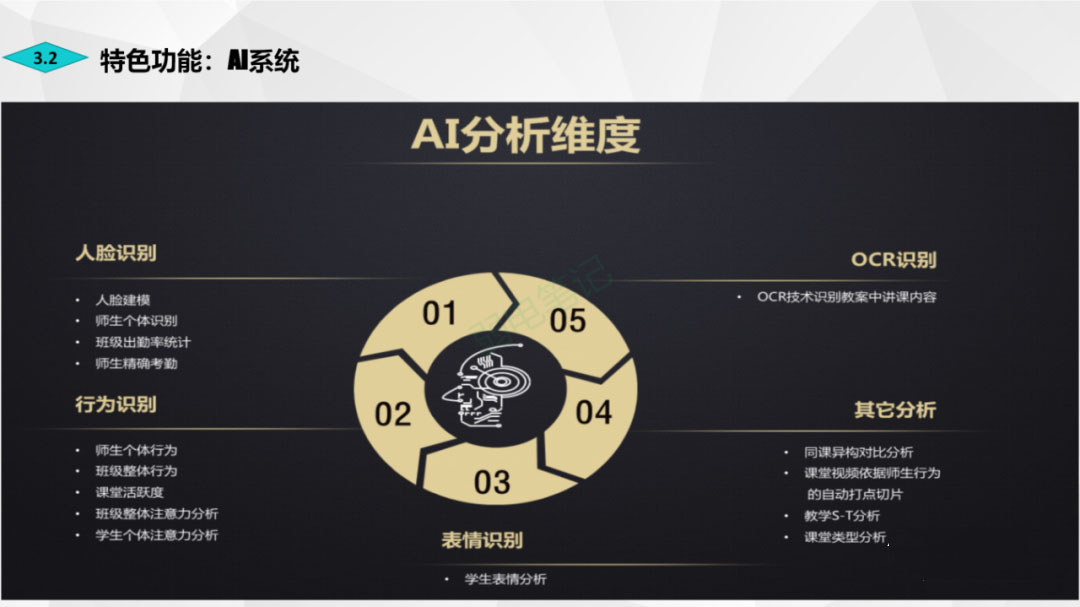 认识智慧教室，包含哪些内容