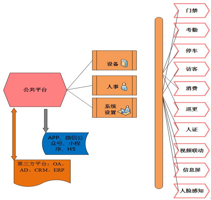 一卡通系统解决方案（中控）