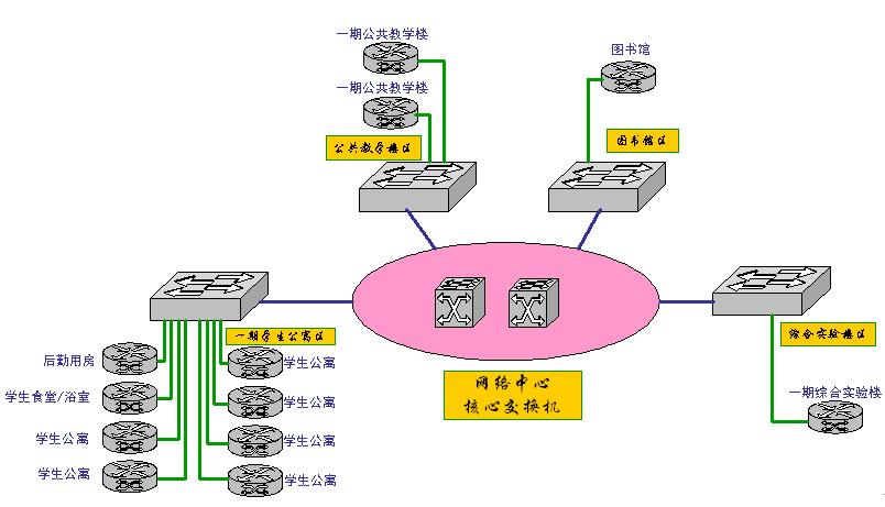 学校智能化方案