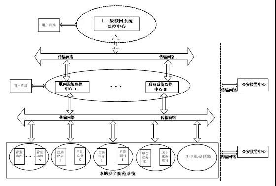 银行综合安防监控系统的设计