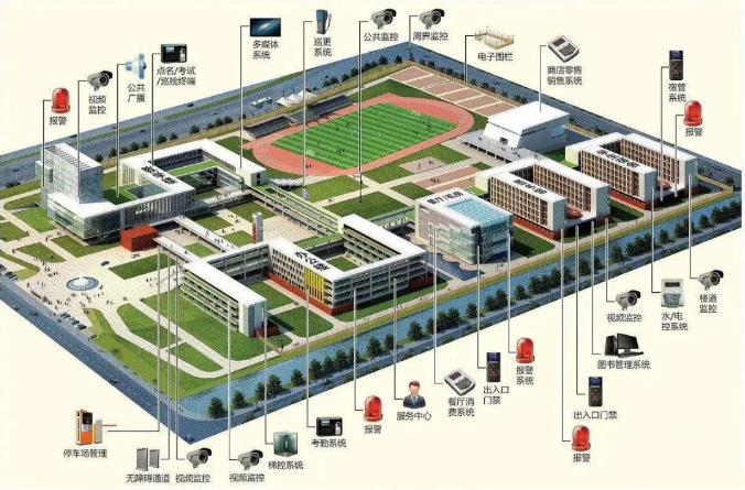 常见智能化弱电系统拓扑图及设备图汇总