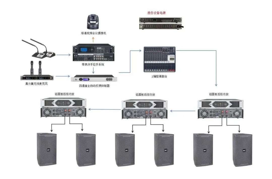 常见智能化弱电系统拓扑图及设备图汇总