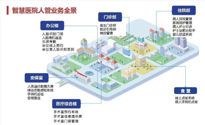常见智能化弱电系统拓扑图及设备图汇总