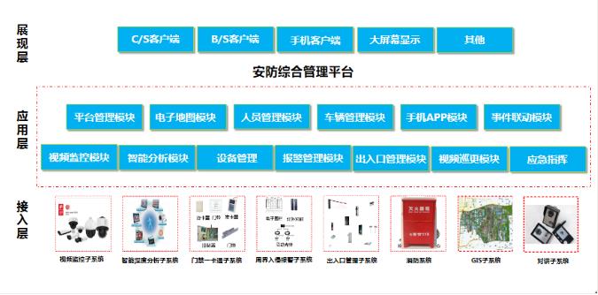 常见智能化弱电系统拓扑图及设备图汇总