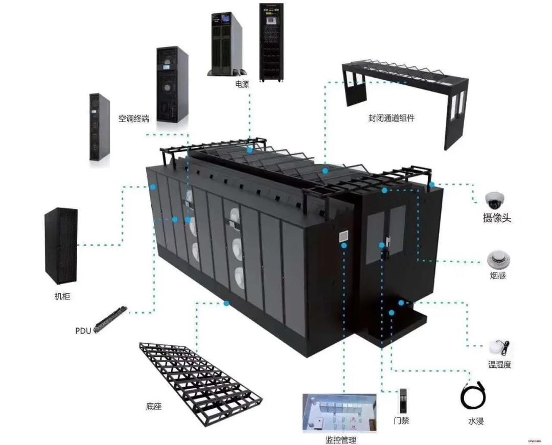 常见智能化弱电系统拓扑图及设备图汇总