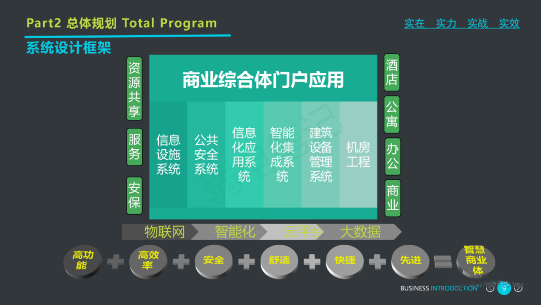 最新商业综合体弱电智能化工程系统规划设计方案