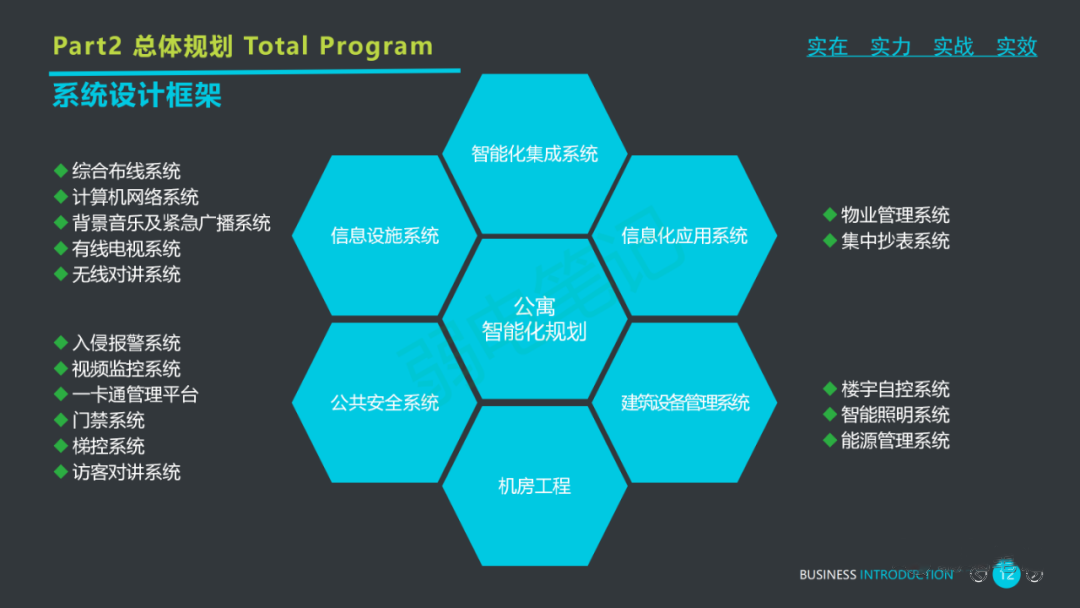 最新商业综合体弱电智能化工程系统规划设计方案