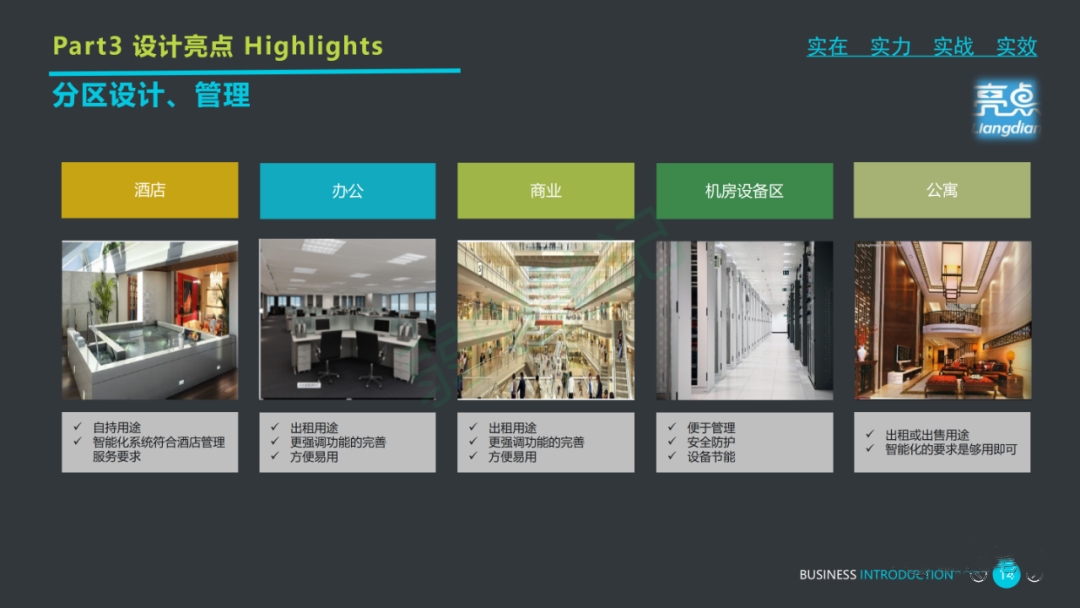 最新商业综合体弱电智能化工程系统规划设计方案